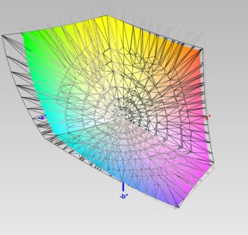 Adobe-RGB-Farbraumabdeckung, 3D-Schnitt 2