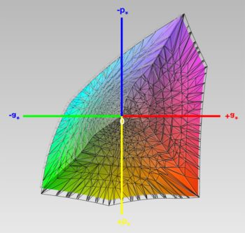 DCI-P3-Farbraumabdeckung, 3D-Schnitt 1