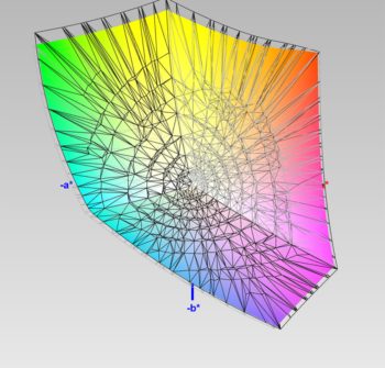 DCI-P3-Farbraumabdeckung, 3D-Schnitt 2