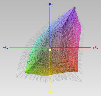 sRGB-Farbraumabdeckung, 3D-Schnitt 1