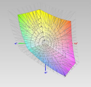 sRGB-Farbraumabdeckung, 3D-Schnitt 2