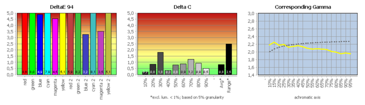 Diagramm: Farbtemperatur sRGB