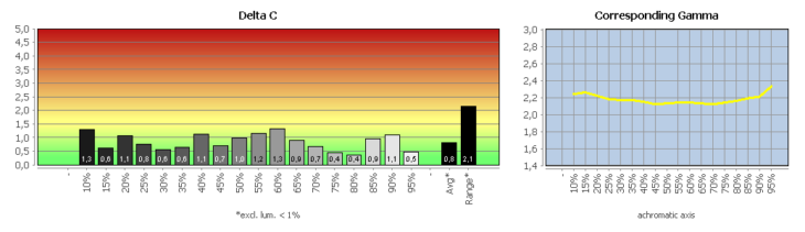 Diagramm: Werkseinstellung