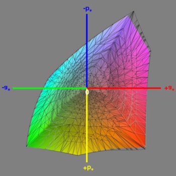 Abdeckung des DCI-P3-Farbraums im DCI-P3-Modus, 3D-Schnitt 1