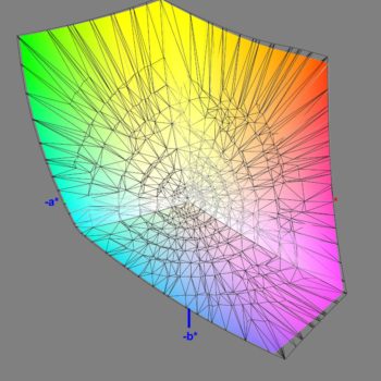 Abdeckung des DCI-P3-Farbraums im DCI-P3-Modus, 3D-Schnitt 2