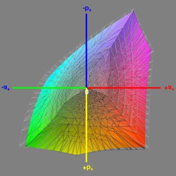 Abdeckung des DCI-P3-Farbraums nach der Software-Kalibrierung, 3D-Schnitt 1