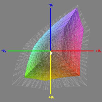Abdeckung des sRGB-Farbraums nach der Software-Kalibrierung, 3D-Schnitt 1