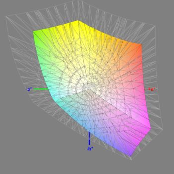 Abdeckung des sRGB-Farbraums nach der Software-Kalibrierung, 3D-Schnitt 2