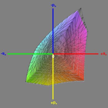 Abdeckung des sRGB-Farbraums im sRGB-Modus, 3D-Schnitt 1