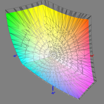 Abdeckung des DCI-P3-Farbraums im DCI-P3-Modus, 3D-Schnitt 2