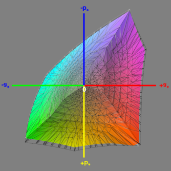 Abdeckung des DCI-P3-Farbraums nach der Software-Kalibrierung, 3D-Schnitt 1