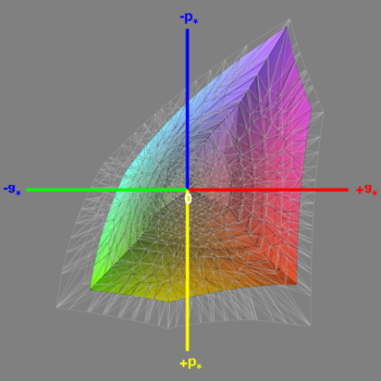 Abdeckung des sRGB-Farbraums nach der Software-Kalibrierung, 3D-Schnitt 1