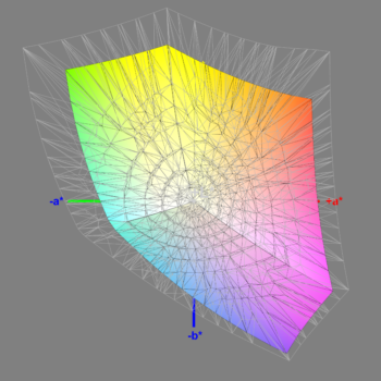 Abdeckung des sRGB-Farbraums nach der Software-Kalibrierung, 3D-Schnitt 2