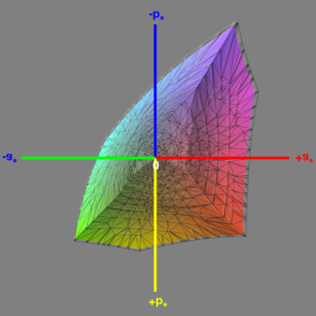 Abdeckung des sRGB-Farbraums im sRGB-Modus, 3D-Schnitt 1