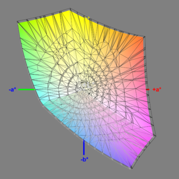 Abdeckung des sRGB-Farbraums im sRGB-Modus, 3D-Schnitt 2