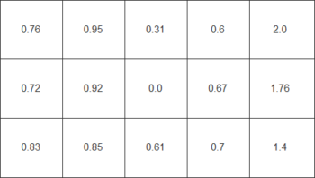 Farbhomogenität in Delta C, „UniformBrightness“ an