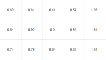 Farbhomogenität in Delta C, „UniformBrightness“ aus