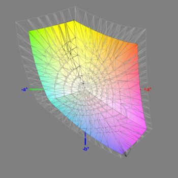 Abdeckung des sRGB-Farbraums nach der Software-Kalibrierung (sRGB), 3D-Schnitt 2