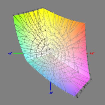 Abdeckung des sRGB-Farbraums im sRGB-Modus, 3D-Schnitt 2
