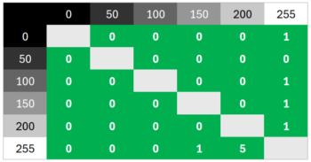 Diagramm 60 Hz (Overdrive „Schnell“): Sehr neutrale Abstimmung ohne Überschwinger