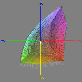 Abdeckung des sRGB-Farbraums nach der Software-Kalibrierung (sRGB), 3D-Schnitt 1
