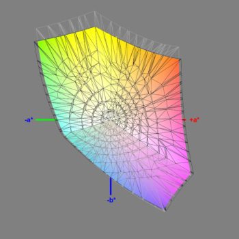 Abdeckung des sRGB-Farbraums nach der Software-Kalibrierung (sRGB), 3D-Schnitt 2