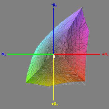 Abdeckung des sRGB-Farbraums im Modus „sRGB“, 3D-Schnitt 1