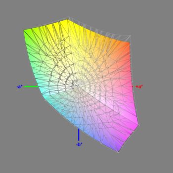 Abdeckung des sRGB-Farbraums im Modus „sRGB“, 3D-Schnitt 2