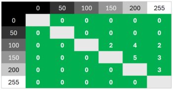 Diagramm 100 Hz (Overdrive „Schnell“): Weiterhin eine gänzlich neutrale Abstimmung