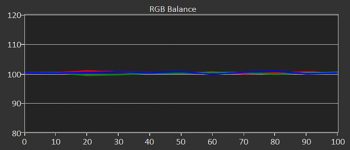 Diagramm: Graustufenverlauf kalibriert