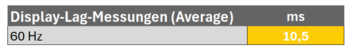 Diagramm: Latenzzeit