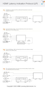 HDMI LIP (Bild: HDMI Forum)