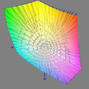 Abdeckung des DCI-P3-Farbraums im DCI-P3-Modus, 3D-Schnitt 2