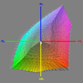 Abdeckung des DCI-P3-Farbraums nach der Software-Kalibrierung, 3D-Schnitt 1