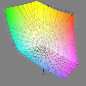 Abdeckung des DCI-P3-Farbraums nach der Software-Kalibrierung, 3D-Schnitt 2