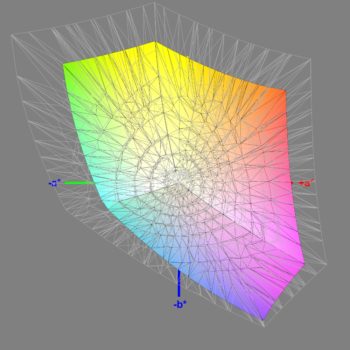 Abdeckung des sRGB-Farbraums nach der Software-Kalibrierung, 3D-Schnitt 2