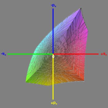 Abdeckung des sRGB-Farbraums im sRGB-Modus, 3D-Schnitt 1