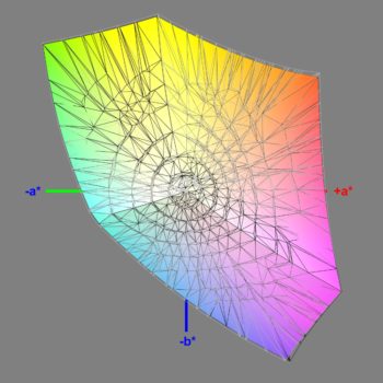 Abdeckung des sRGB-Farbraums im sRGB-Modus, 3D-Schnitt 2