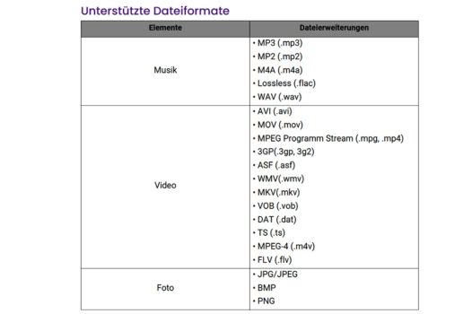 Bedienungsanleitung: Unterstützte Video und Fotoformate (Bild: BenQ)