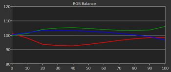 Diagramm: Graustufenverlauf ab Werk