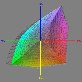 Abdeckung des Adobe-RGB-Farbraums im Adobe-RGB-Modus, 3D-Schnitt 1