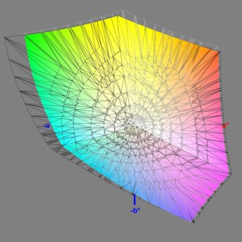 Abdeckung des Adobe-RGB-Farbraums im Adobe-RGB-Modus, 3D-Schnitt 2