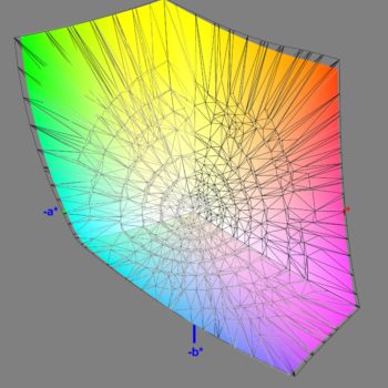 Abdeckung des DCI-P3-Farbraums im DCI-P3-Modus, 3D-Schnitt 2