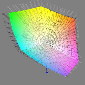 Abdeckung des Adobe-RGB-Farbraums nach der Software-Kalibrierung, 3D-Schnitt 2