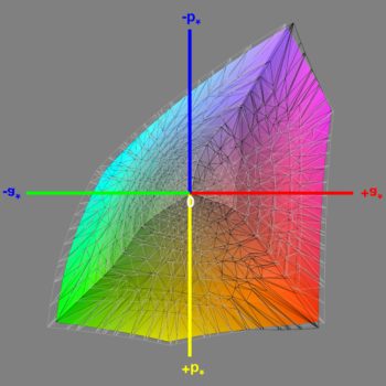 Abdeckung des DCI-P3-Farbraums nach der Software-Kalibrierung, 3D-Schnitt 1