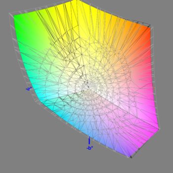 Abdeckung des DCI-P3-Farbraums nach der Software-Kalibrierung, 3D-Schnitt 2