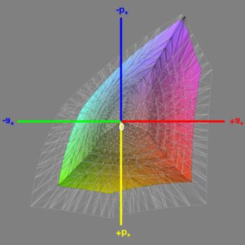 Abdeckung des sRGB-Farbraums nach der Software-Kalibrierung, 3D-Schnitt 1