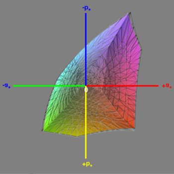 Abdeckung des sRGB-Farbraums im sRGB-Modus, 3D-Schnitt 1
