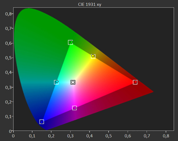 Diagramm Calman: Farbraum Rec. 709 kalibriert