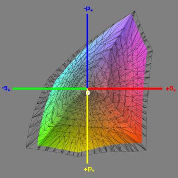 Abdeckung des DCI-P3-Farbraums nach der Software-Kalibrierung, 3D-Schnitt 1